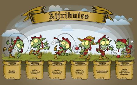 Rezultati projekta D&DGE: The adventurous approach to global education!